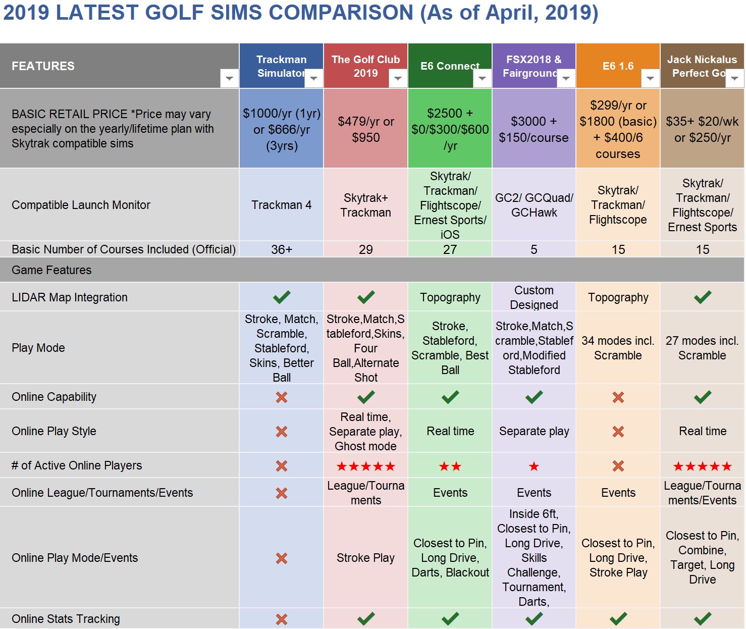 Golf Sims Comparisons (As of 2019) (Click for – LEO MODE's Reviews – Anchoring 'Only Facts'